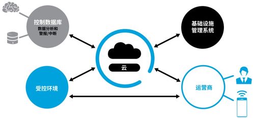 完整解讀物聯網生態系統 關鍵技術、無線協議與服務架構