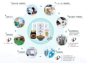 康美智慧藥房 以物聯(lián)網(wǎng)技術(shù)打造就醫(yī)用藥新模式，助推中醫(yī)藥創(chuàng)新發(fā)展