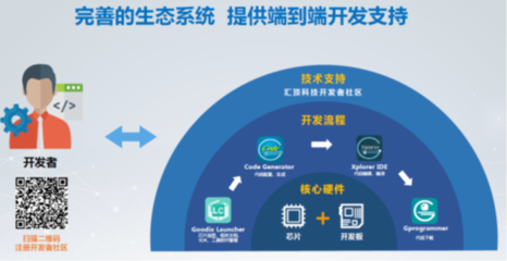 自研并購(gòu)雙管齊下，匯頂科技全面布局物聯(lián)網(wǎng)技術(shù)服務(wù)新生態(tài)