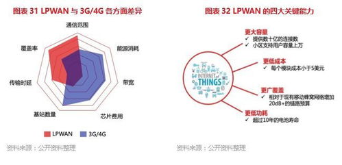 博大光通 深耕物聯(lián)網(wǎng)核心技術(shù)，打造全產(chǎn)業(yè)鏈服務(wù)生態(tài)