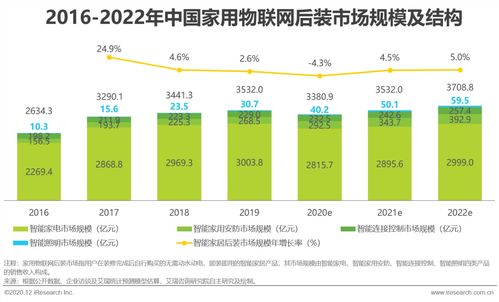 2020年中國(guó)家用物聯(lián)網(wǎng)行業(yè)研究報(bào)告 物聯(lián)網(wǎng)技術(shù)服務(wù)的核心驅(qū)動(dòng)與未來(lái)展望
