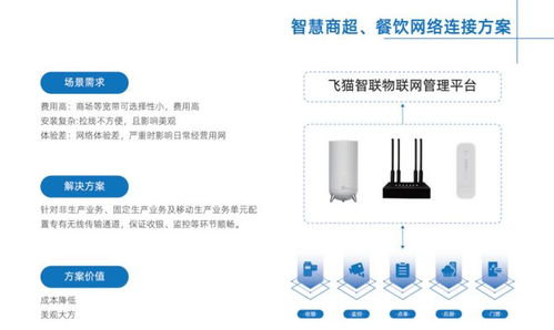 飛貓智聯(lián) 以無(wú)線連接技術(shù)為核心，構(gòu)建智慧生活新體驗(yàn)