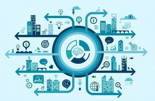 物聯(lián)網(wǎng)產(chǎn)業(yè)新生態(tài) 服務(wù)業(yè)與制造業(yè)的智能化升級(jí)之路