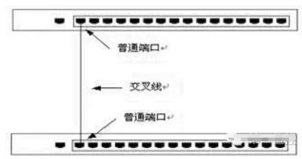深入解析網絡交換機接口和端口級聯方法 小白都能看懂的實操指南